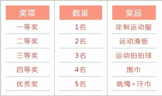 体能挑战赛奖项设置.jpeg