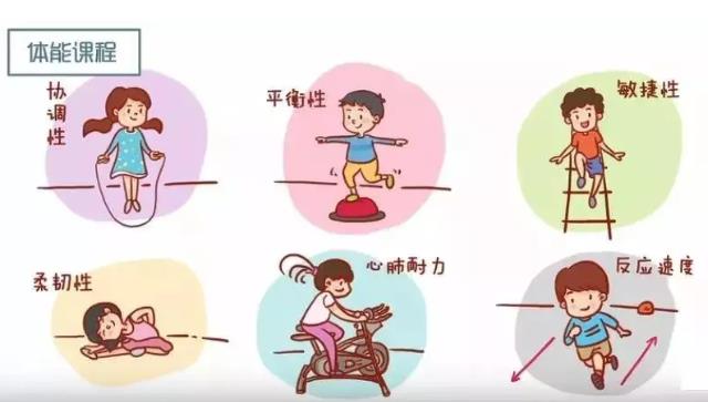 少儿体能训练的好处.jpeg