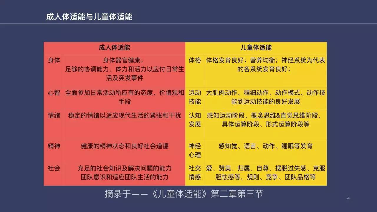儿童体适能训练.png