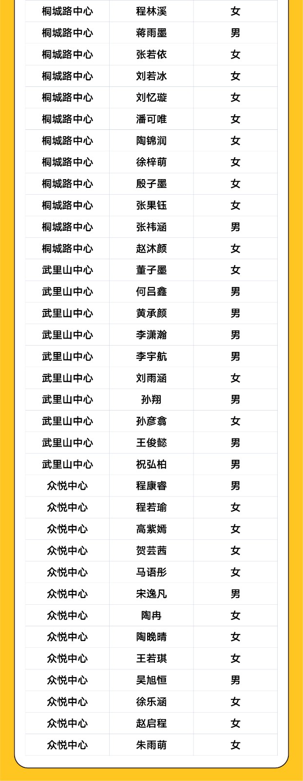 艺朝艺夕小主持晋级名单