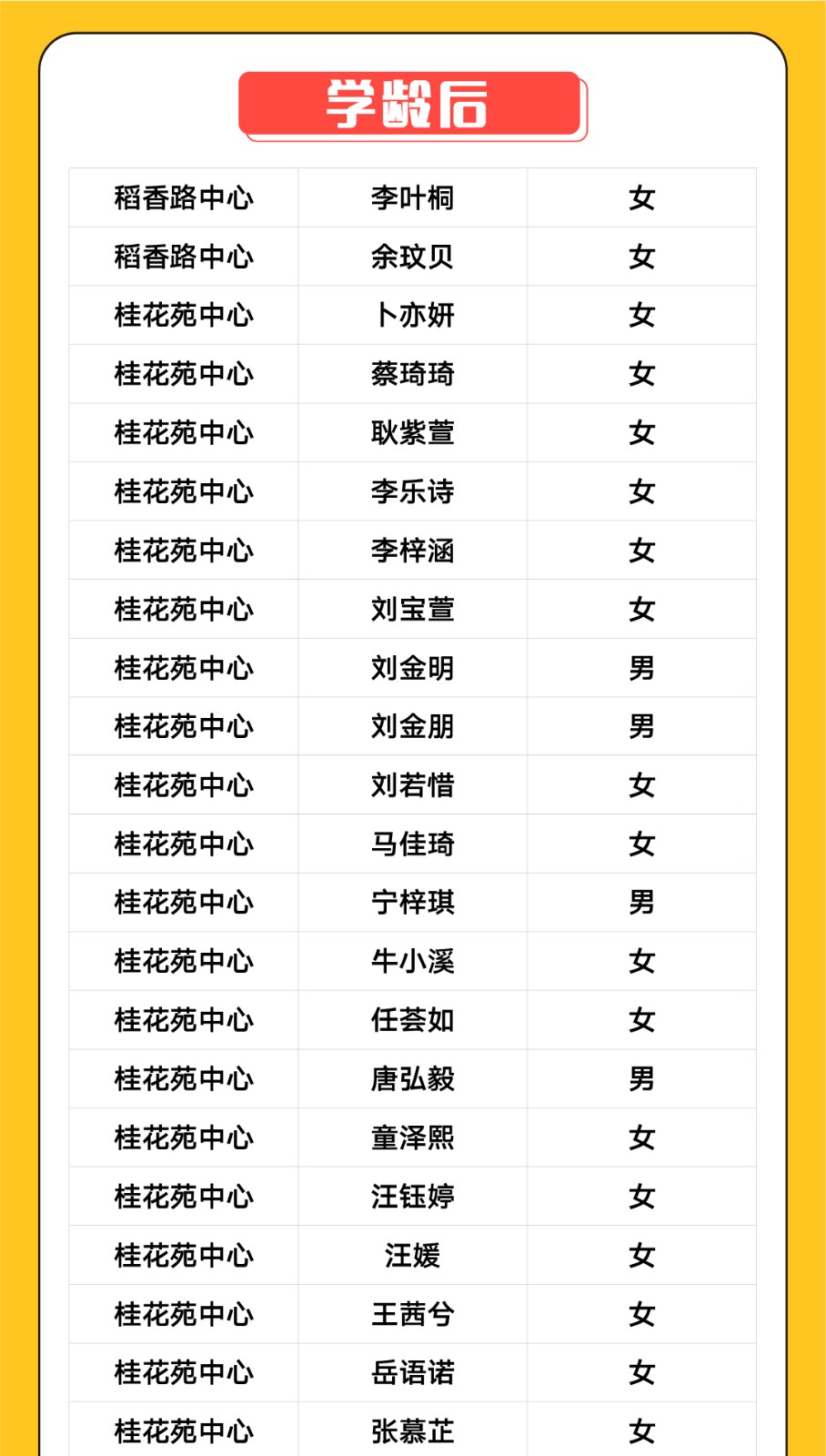 【学龄后】第二届时代华娱“声动未来”少儿主持大赛复赛晋级名单