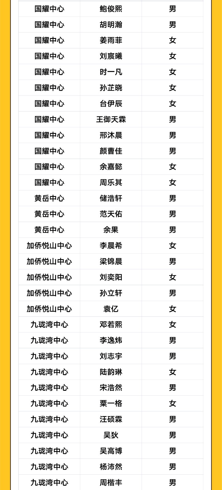 艺朝艺夕小主持晋级名单