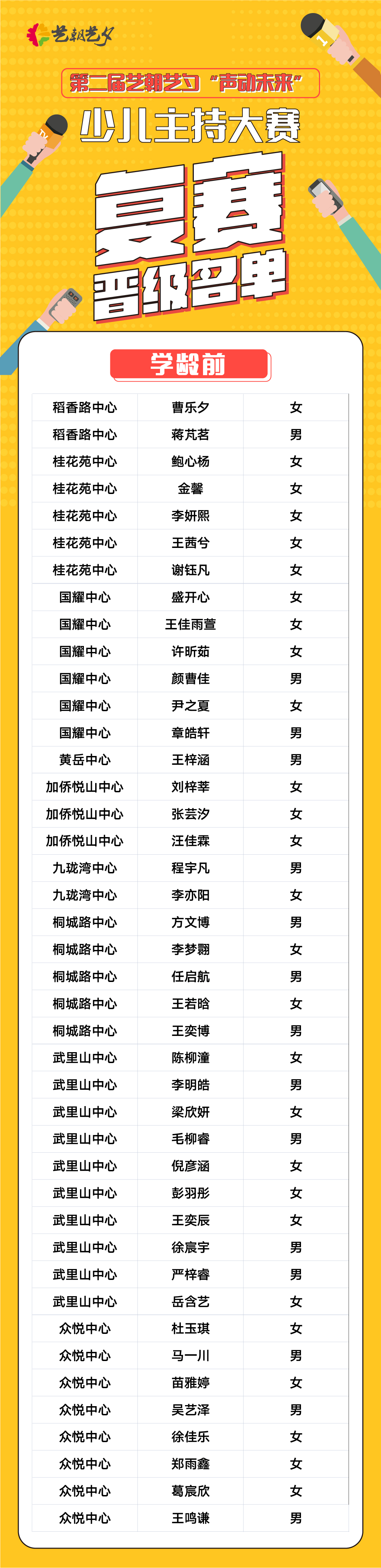 艺朝艺夕小主持